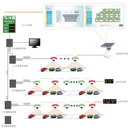 視頻車位引導(dǎo)系統(tǒng)