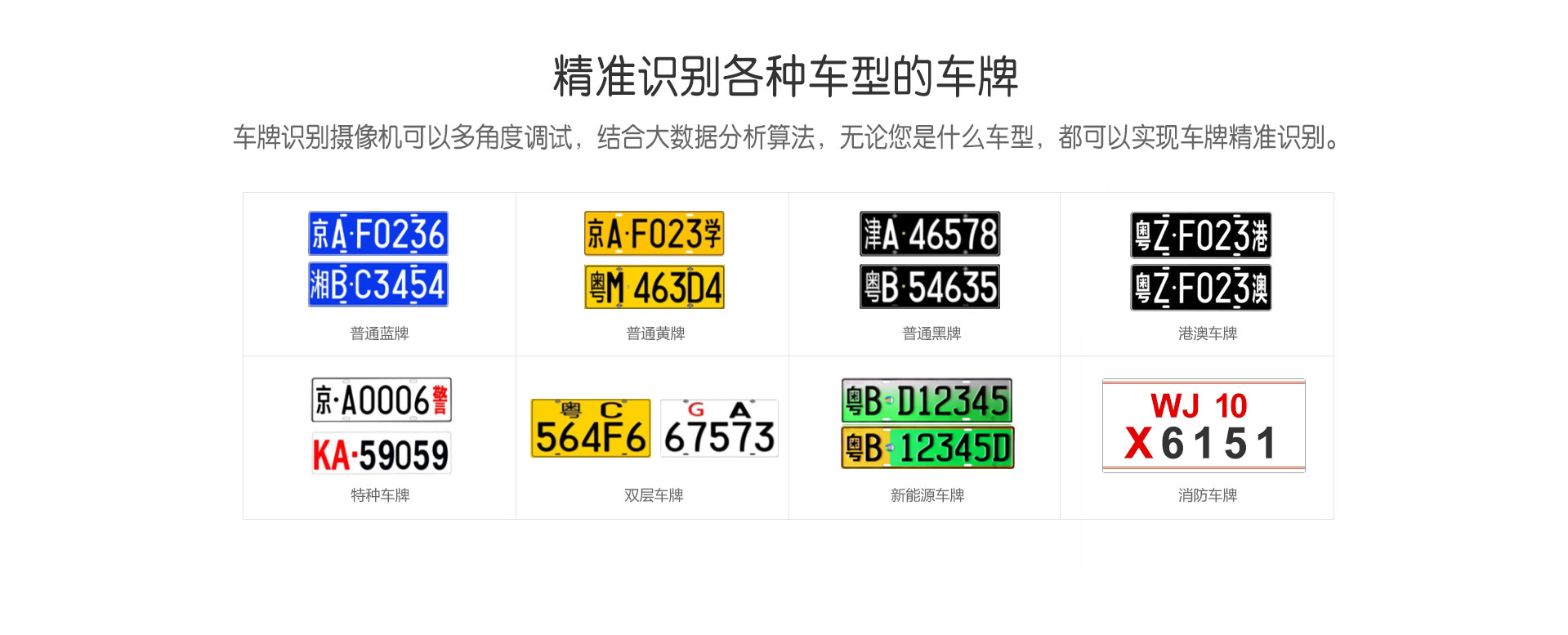 自動(dòng)道閘識(shí)別系統(tǒng)