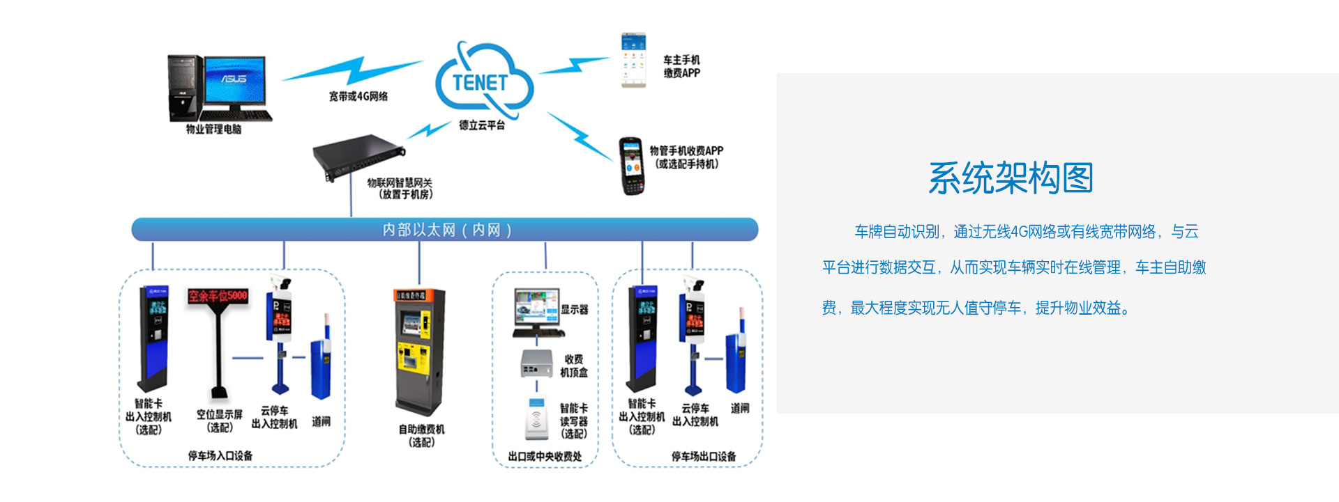 車(chē)輛識(shí)別收費(fèi)系統(tǒng)