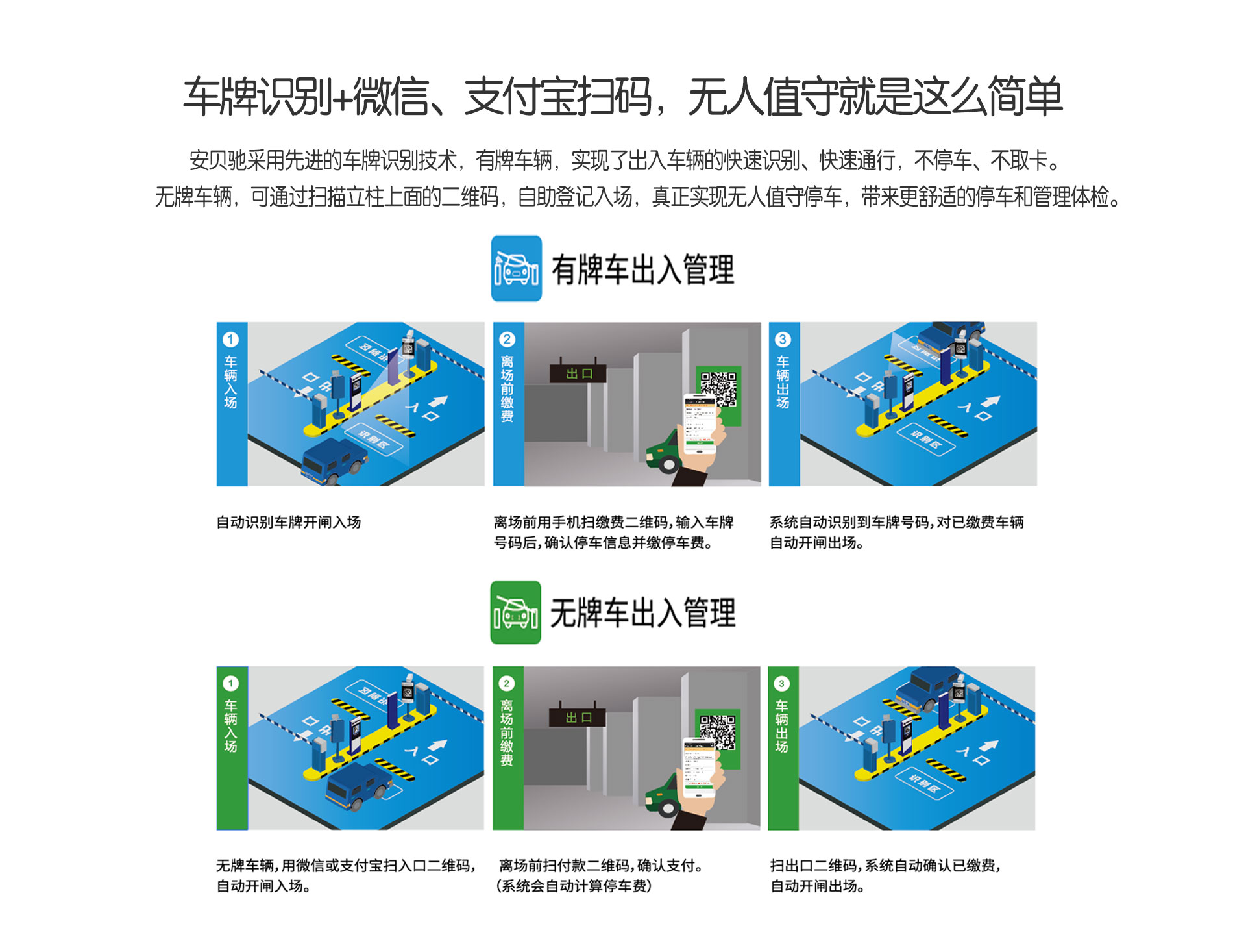 微信支付停車(chē)收費(fèi)系統(tǒng)