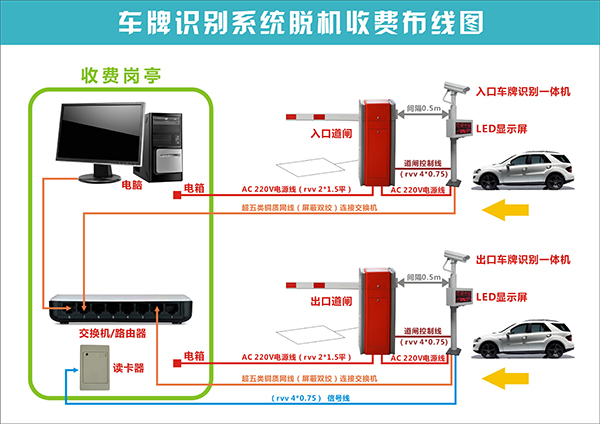 車牌識(shí)別系統(tǒng)