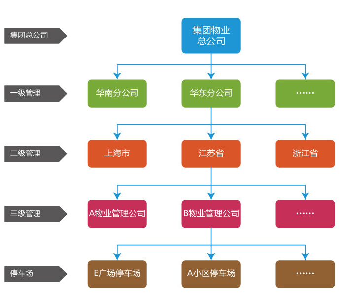 方案架構(gòu)